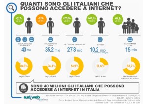 Sempre di più le persone che si connettono dai locali pubblici