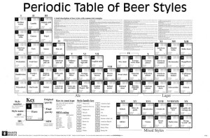 La Tabella periodica degli Stili della Birra