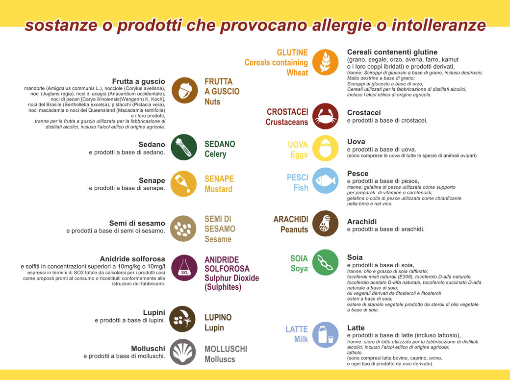 sanzioni su etichettatura alimentare