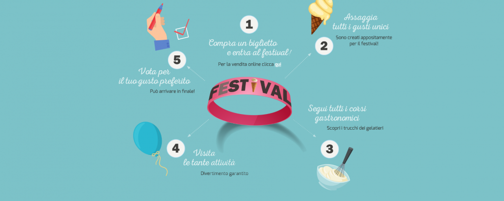 gelato festival