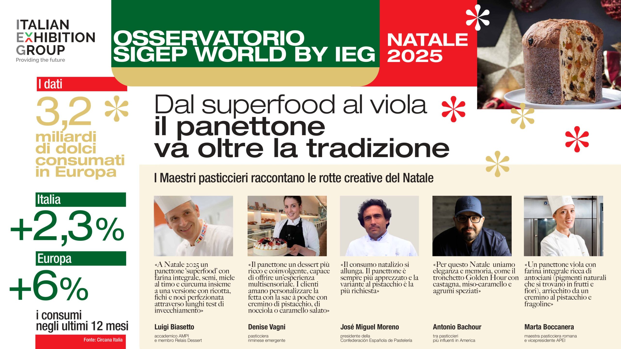 Natale 2025